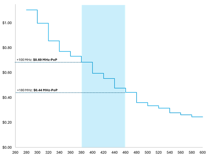 A black and blue graph with a blue line

AI-generated content may be incorrect.