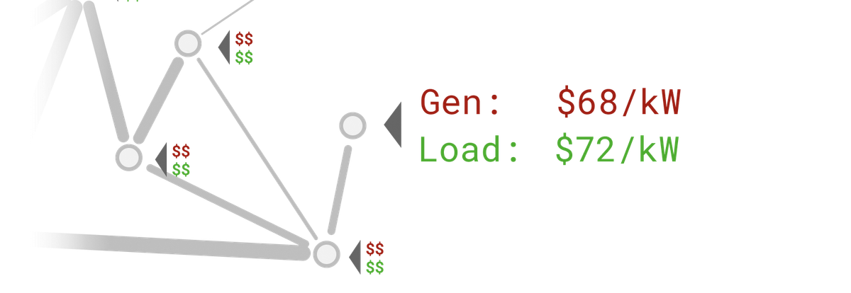 Price-first interconnection for large loads